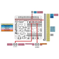Contrôleur de robot A-Star 32U4
