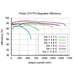 Régulateur de tension 5V step-up / step-down S7V7F5