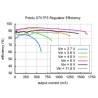 Régulateur de tension 5V step-up / step-down S7V7F5