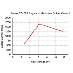 Régulateur de tension 5V step-up / step-down S7V7F5