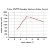 Régulateur de tension 5V step-up / step-down S7V7F5