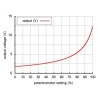 Régulateur de tension ajustable step-up / step-down