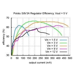 Régulateur de tension ajustable step-up / step-down