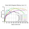 Régulateur de tension ajustable step-up / step-down