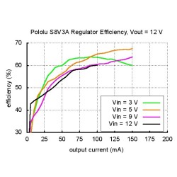 Régulateur de tension ajustable step-up / step-down