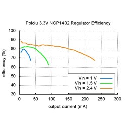 Régulateur de tension step-up 5V NCP1402