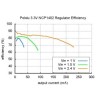 Régulateur de tension step-up 5V NCP1402