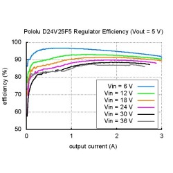 Régulateur de tension step-down 5V 2.5A