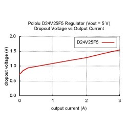 Régulateur de tension step-down 5V 2.5A