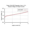 Régulateur de tension step-down 5V 2.5A