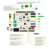 Shield commande moteur
